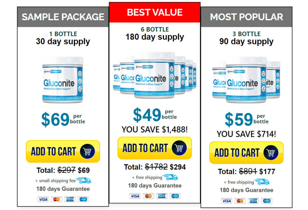 gluconite price